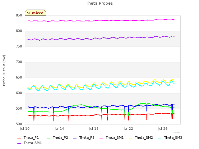 Explore the graph:Theta Probes in a new window