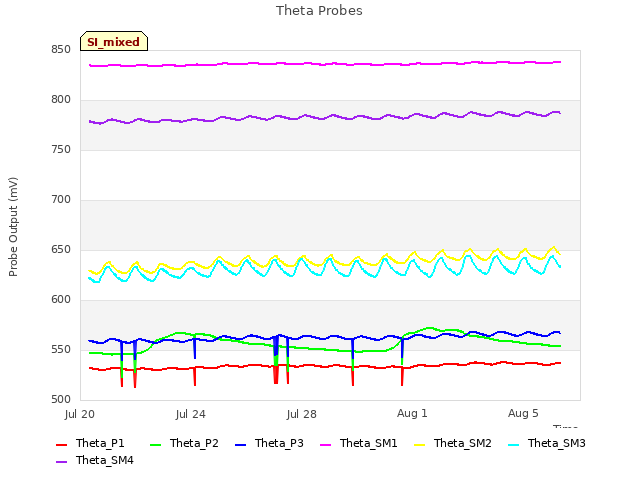 Explore the graph:Theta Probes in a new window