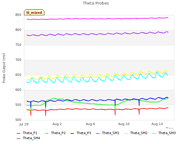 Explore the graph:Theta Probes in a new window