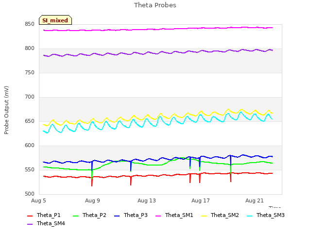 Explore the graph:Theta Probes in a new window