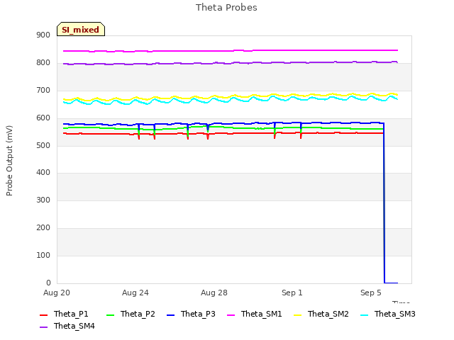 Explore the graph:Theta Probes in a new window