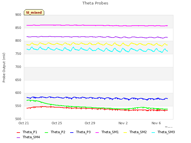 Explore the graph:Theta Probes in a new window
