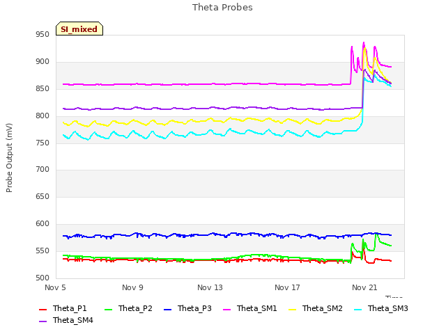 Explore the graph:Theta Probes in a new window