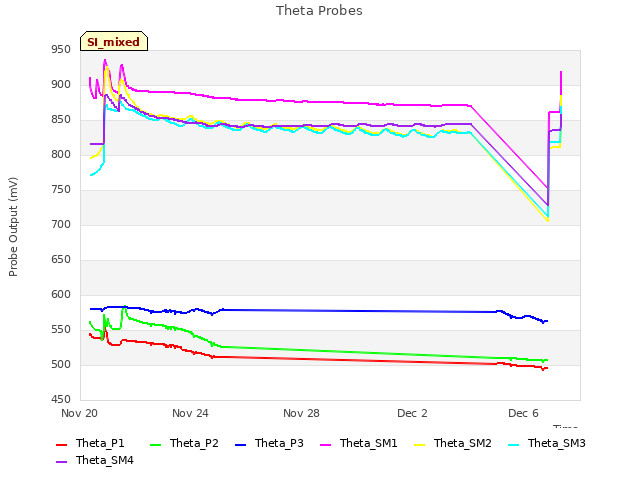 Explore the graph:Theta Probes in a new window