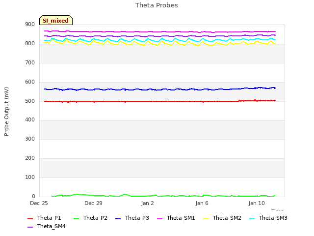 Explore the graph:Theta Probes in a new window