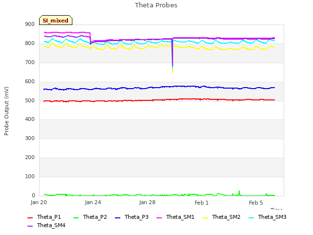 Explore the graph:Theta Probes in a new window