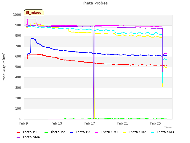 Explore the graph:Theta Probes in a new window