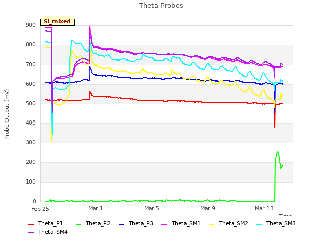 Explore the graph:Theta Probes in a new window