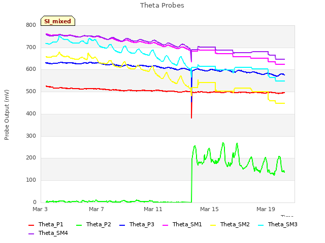 Explore the graph:Theta Probes in a new window