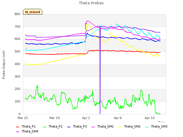 Explore the graph:Theta Probes in a new window