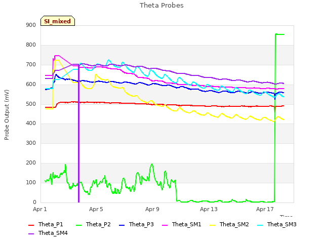 Explore the graph:Theta Probes in a new window