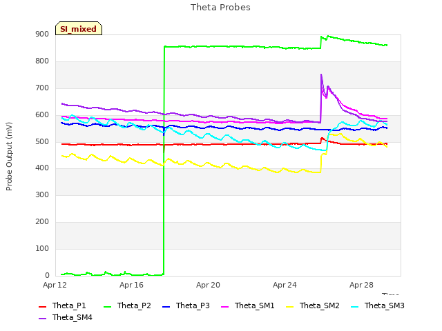Explore the graph:Theta Probes in a new window
