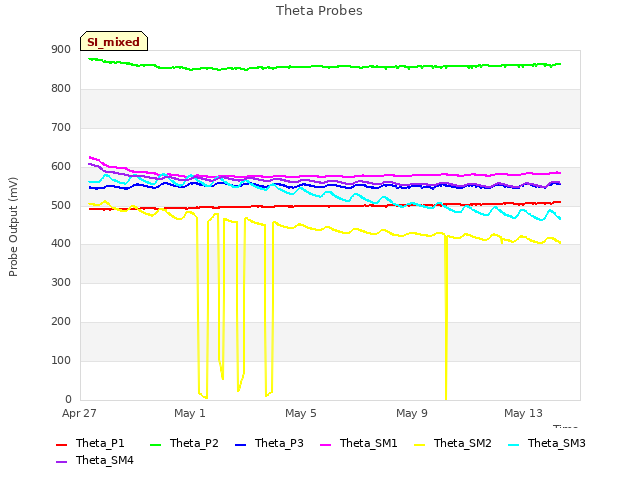 Explore the graph:Theta Probes in a new window