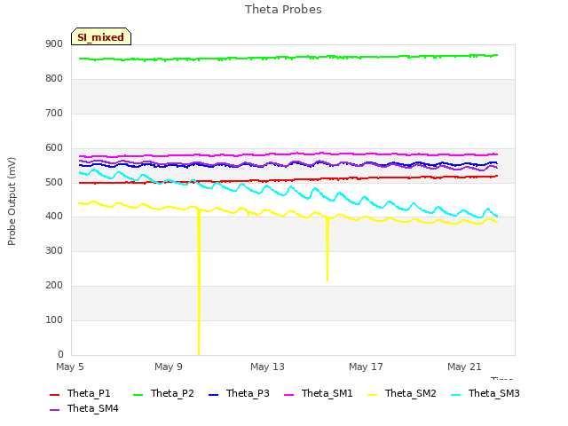 Explore the graph:Theta Probes in a new window