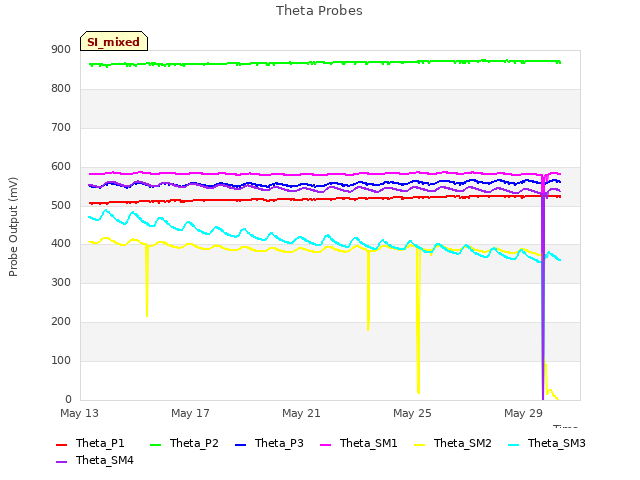Explore the graph:Theta Probes in a new window