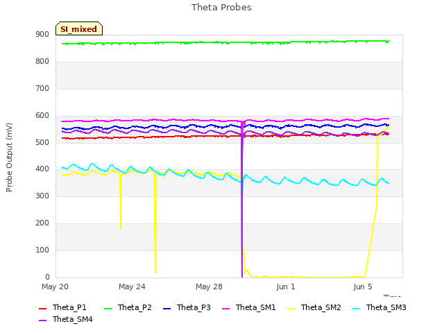 Explore the graph:Theta Probes in a new window
