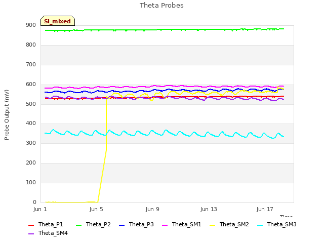 Explore the graph:Theta Probes in a new window