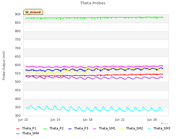 Explore the graph:Theta Probes in a new window