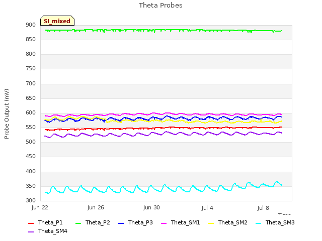Explore the graph:Theta Probes in a new window