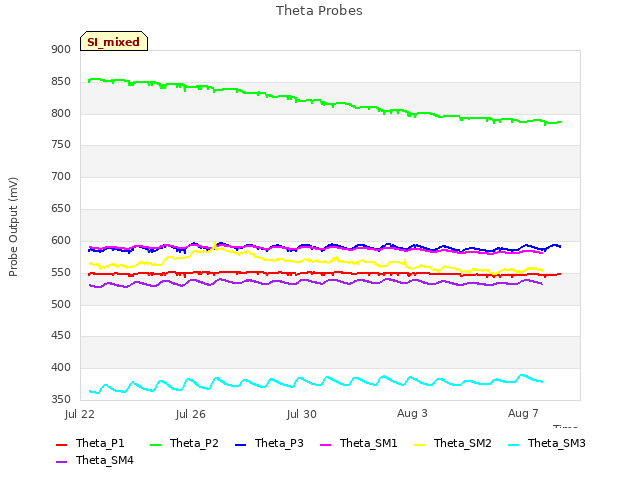 Explore the graph:Theta Probes in a new window