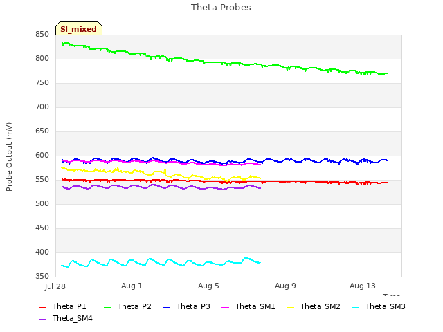 Explore the graph:Theta Probes in a new window