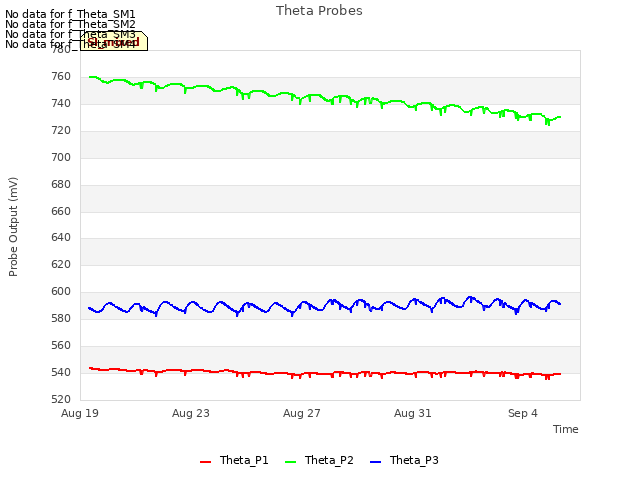 Explore the graph:Theta Probes in a new window