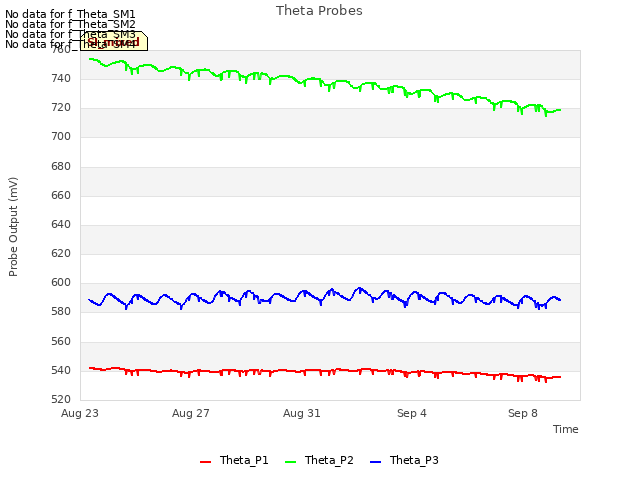 Explore the graph:Theta Probes in a new window
