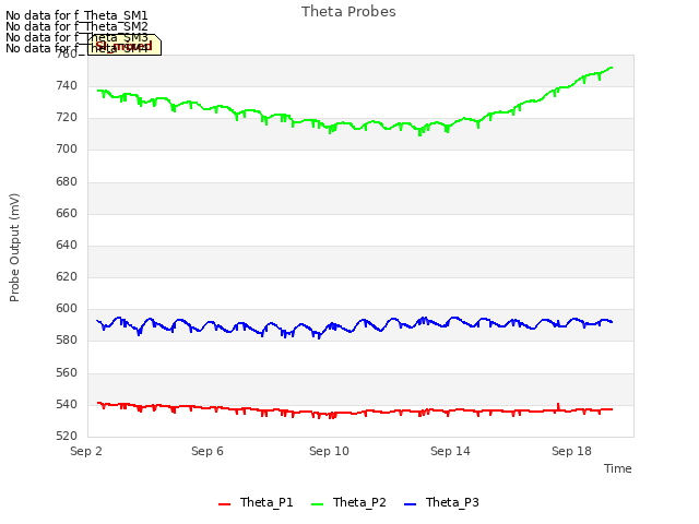Explore the graph:Theta Probes in a new window