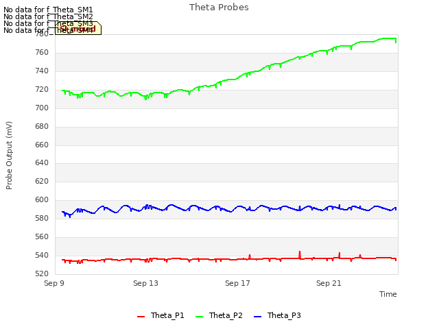 Explore the graph:Theta Probes in a new window