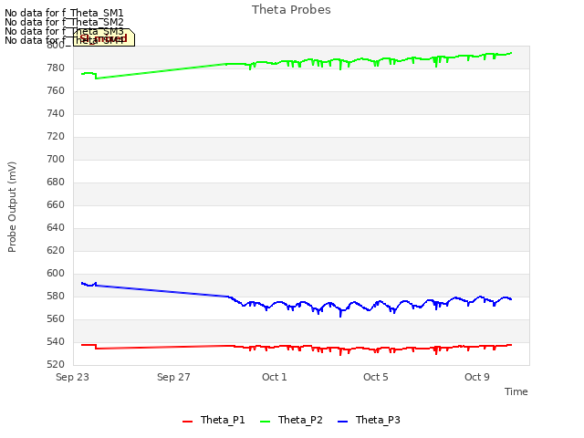 Explore the graph:Theta Probes in a new window