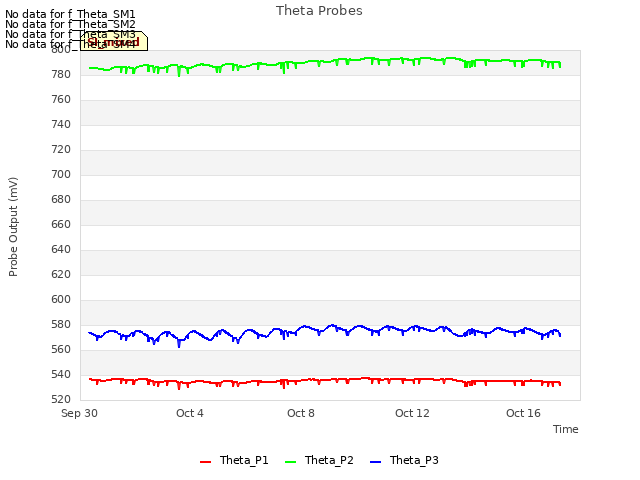 Explore the graph:Theta Probes in a new window
