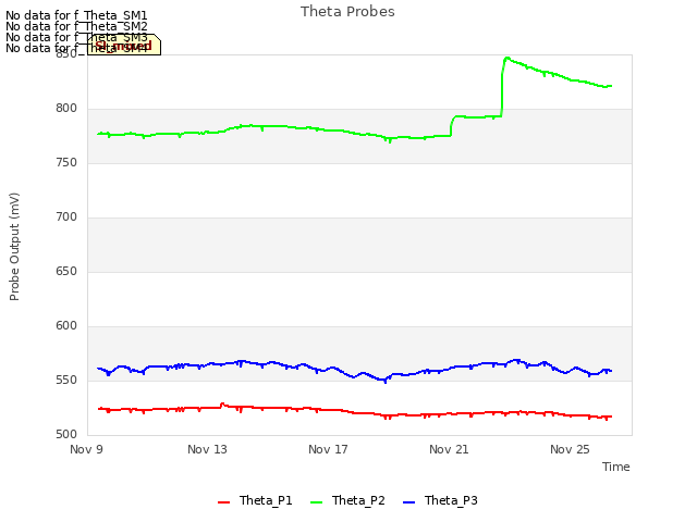 Explore the graph:Theta Probes in a new window