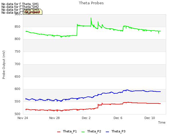 Explore the graph:Theta Probes in a new window