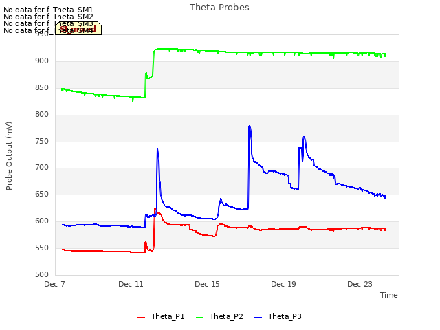 Explore the graph:Theta Probes in a new window