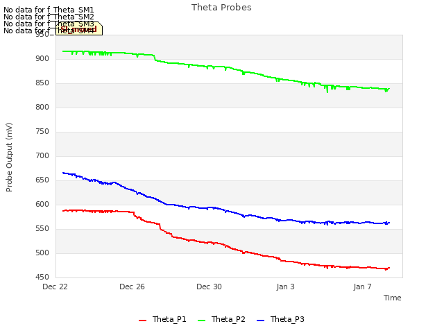 Explore the graph:Theta Probes in a new window