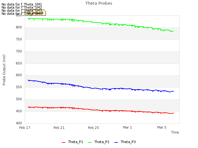 Explore the graph:Theta Probes in a new window