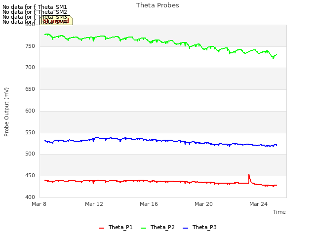 Explore the graph:Theta Probes in a new window