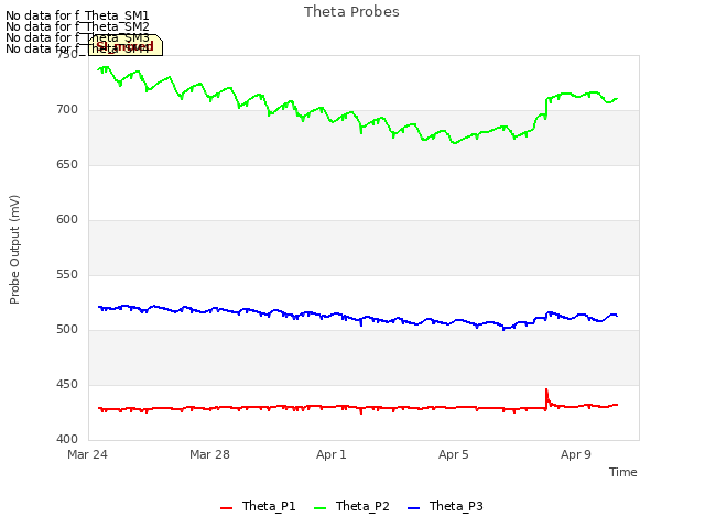 Explore the graph:Theta Probes in a new window