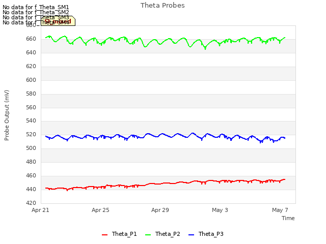 Explore the graph:Theta Probes in a new window