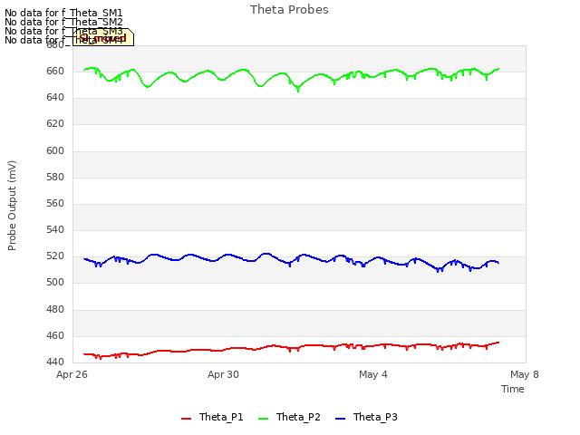 Explore the graph:Theta Probes in a new window