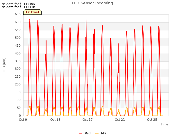 Explore the graph:LED Sensor Incoming in a new window