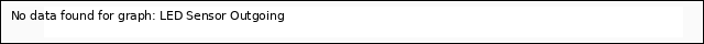 plot of LED Sensor Outgoing