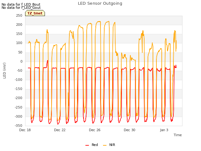 Explore the graph:LED Sensor Outgoing in a new window