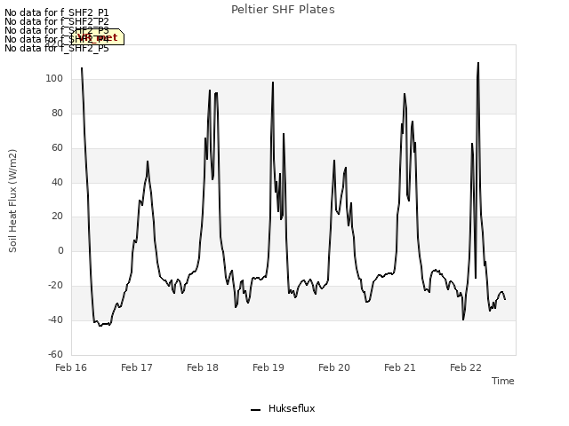 plot of Peltier SHF Plates