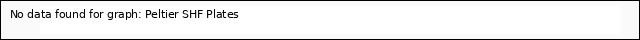 plot of Peltier SHF Plates