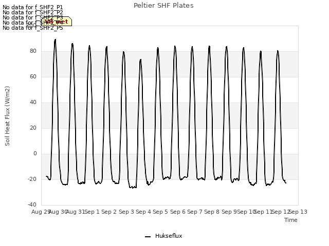 plot of Peltier SHF Plates