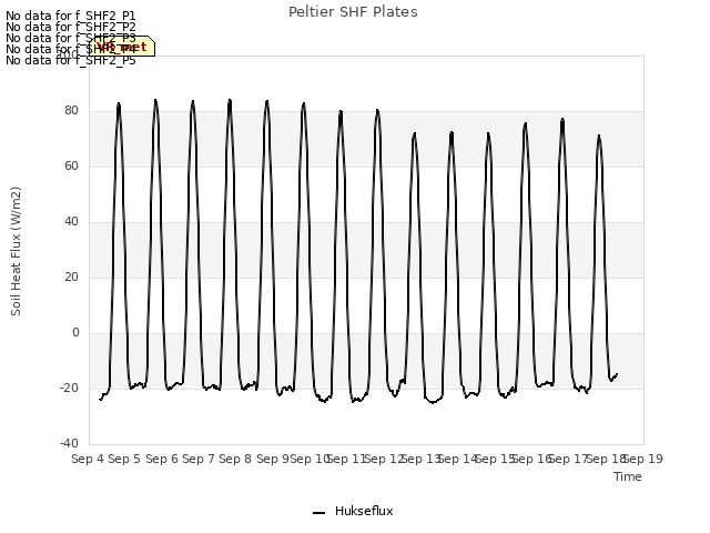 plot of Peltier SHF Plates