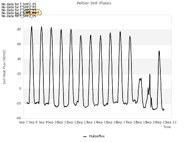 plot of Peltier SHF Plates