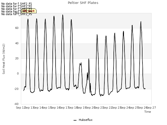 plot of Peltier SHF Plates