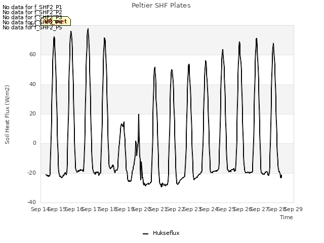 plot of Peltier SHF Plates